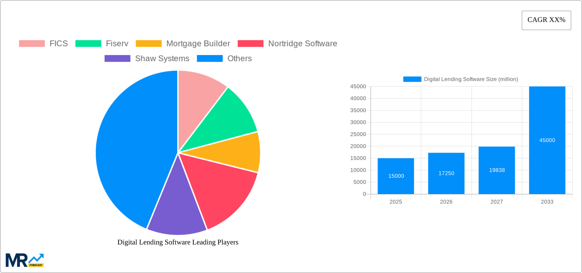Digital Lending Software Research Report - Market Overview and Key Insights