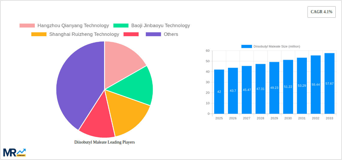 Diisobutyl Maleate Research Report - Market Overview and Key Insights