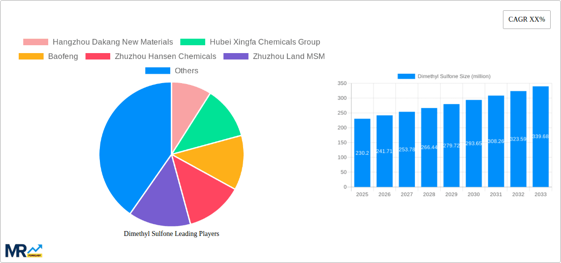 Dimethyl Sulfone Research Report - Market Overview and Key Insights
