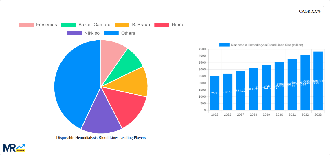 Disposable Hemodialysis Blood Lines Research Report - Market Overview and Key Insights