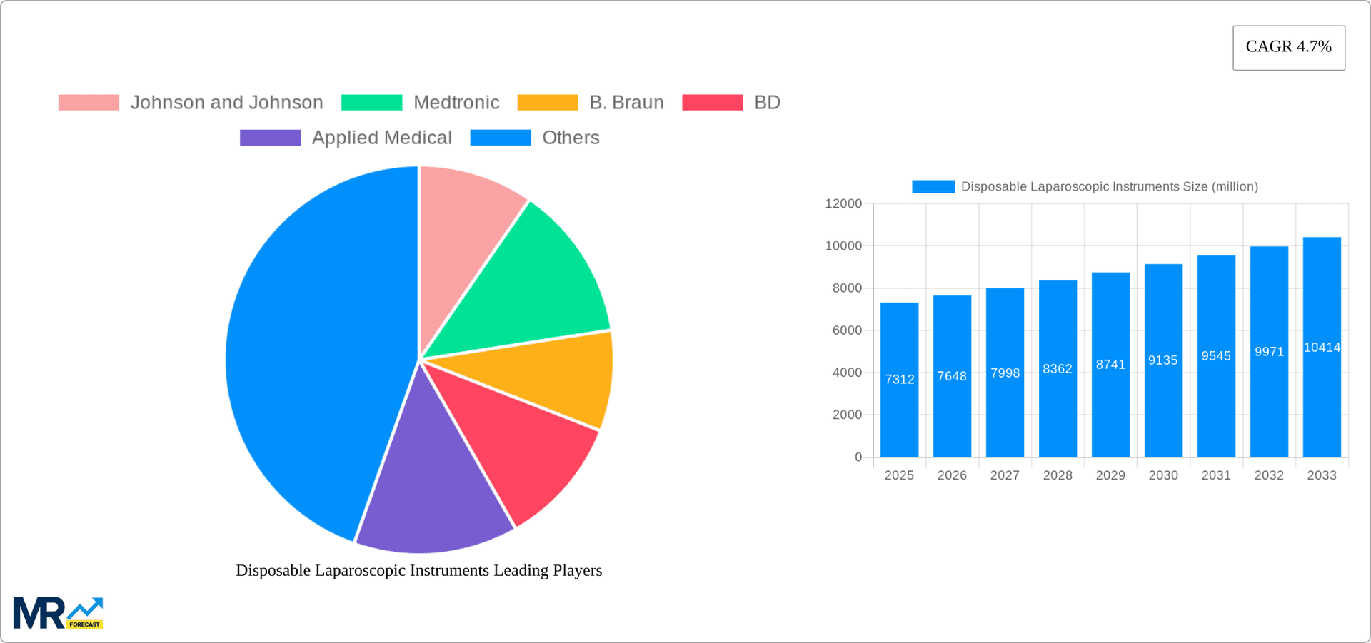 Disposable Laparoscopic Instruments Research Report - Market Overview and Key Insights