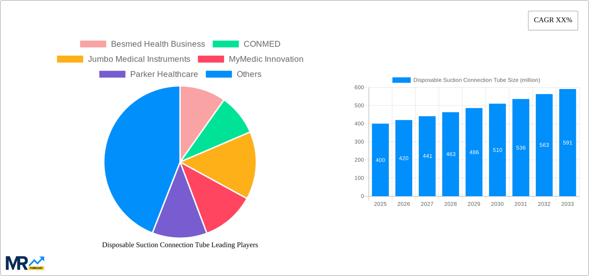 Disposable Suction Connection Tube Research Report - Market Overview and Key Insights