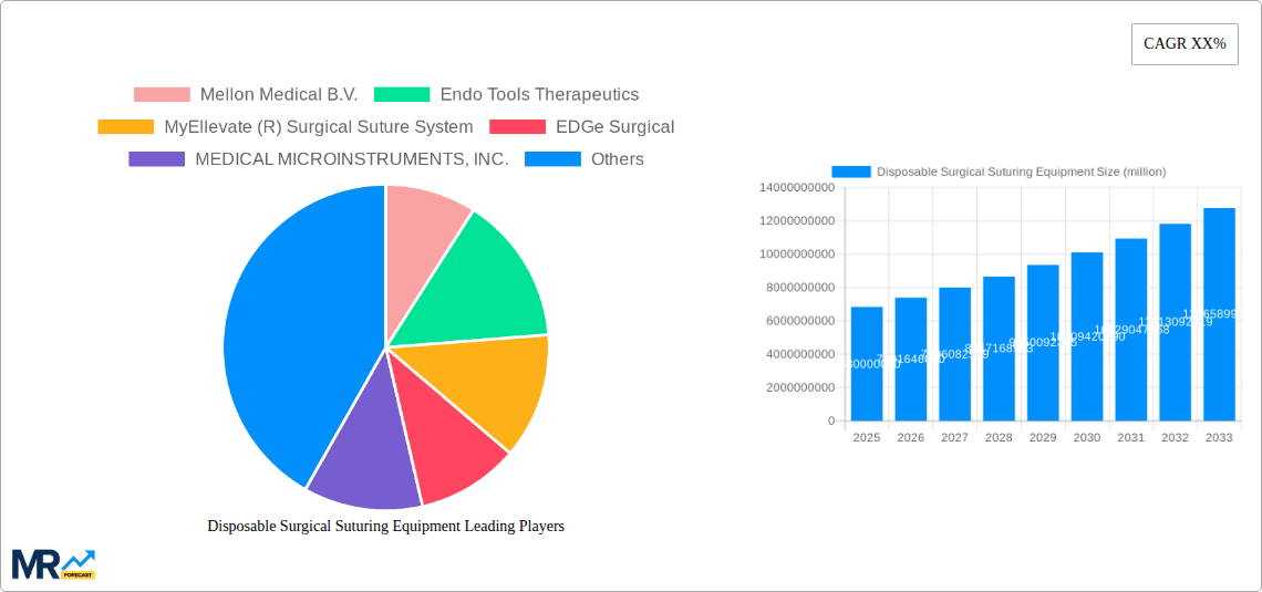 Disposable Surgical Suturing Equipment Research Report - Market Overview and Key Insights