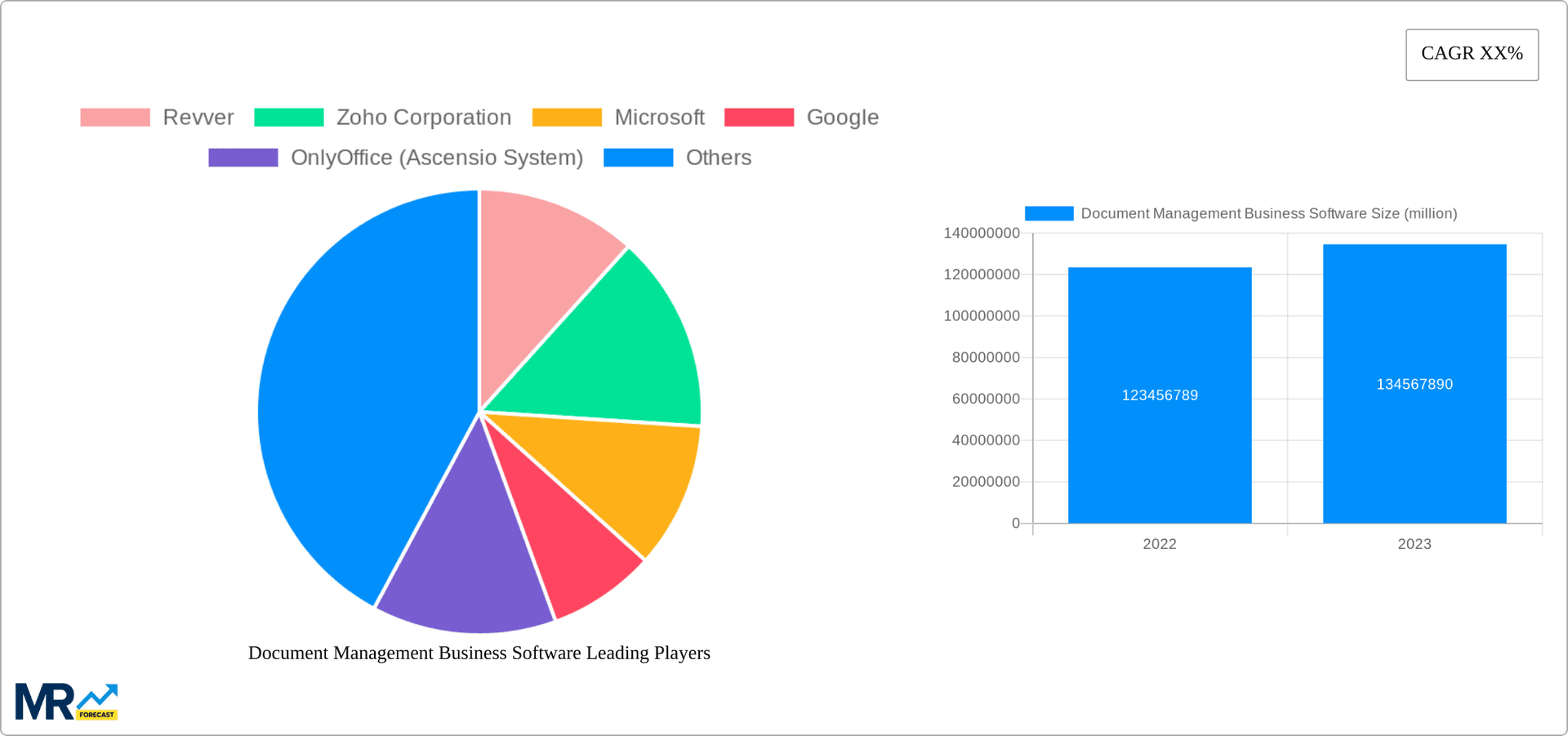 Document Management Business Software Research Report - Market Overview and Key Insights