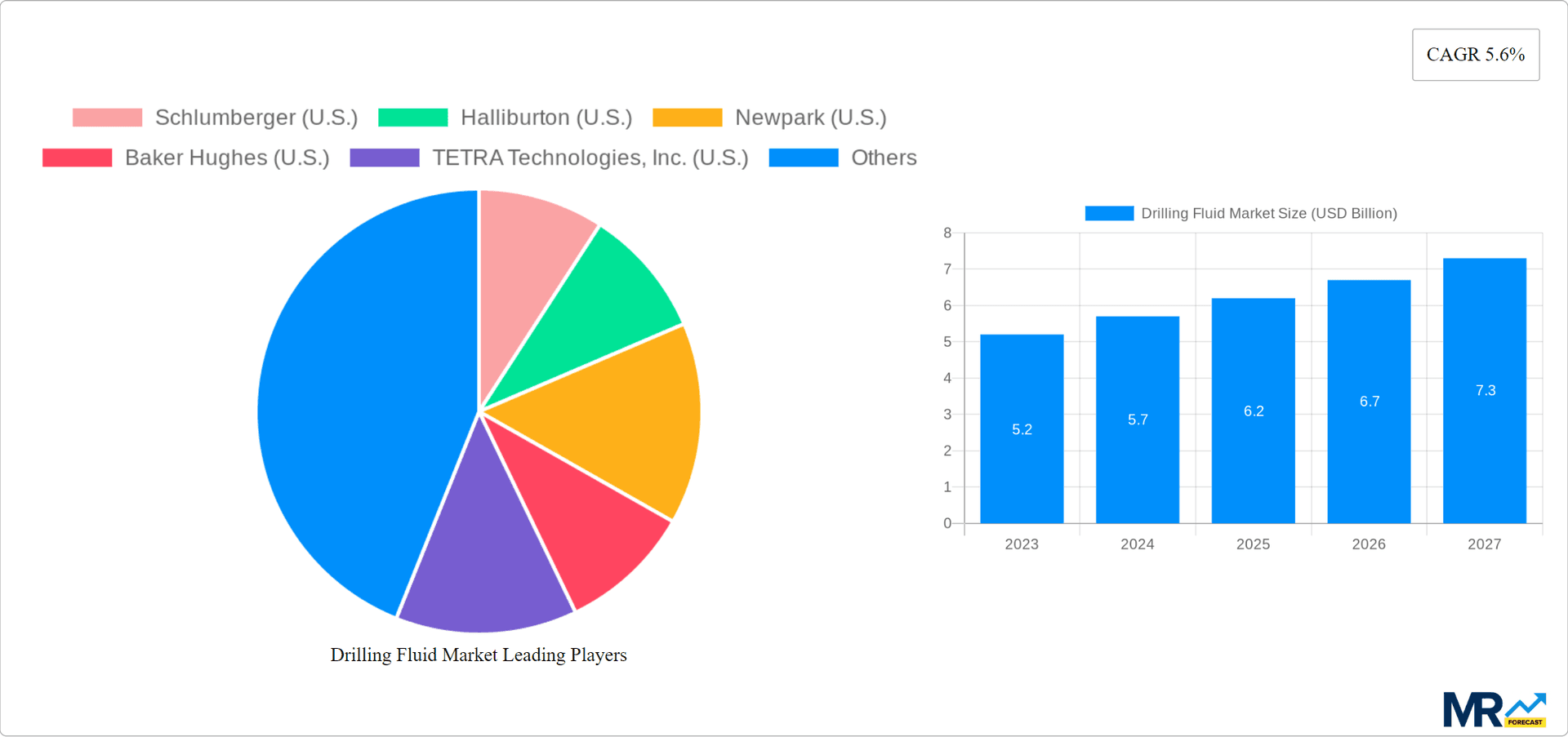 Drilling Fluid Market Research Report - Market Overview and Key Insights