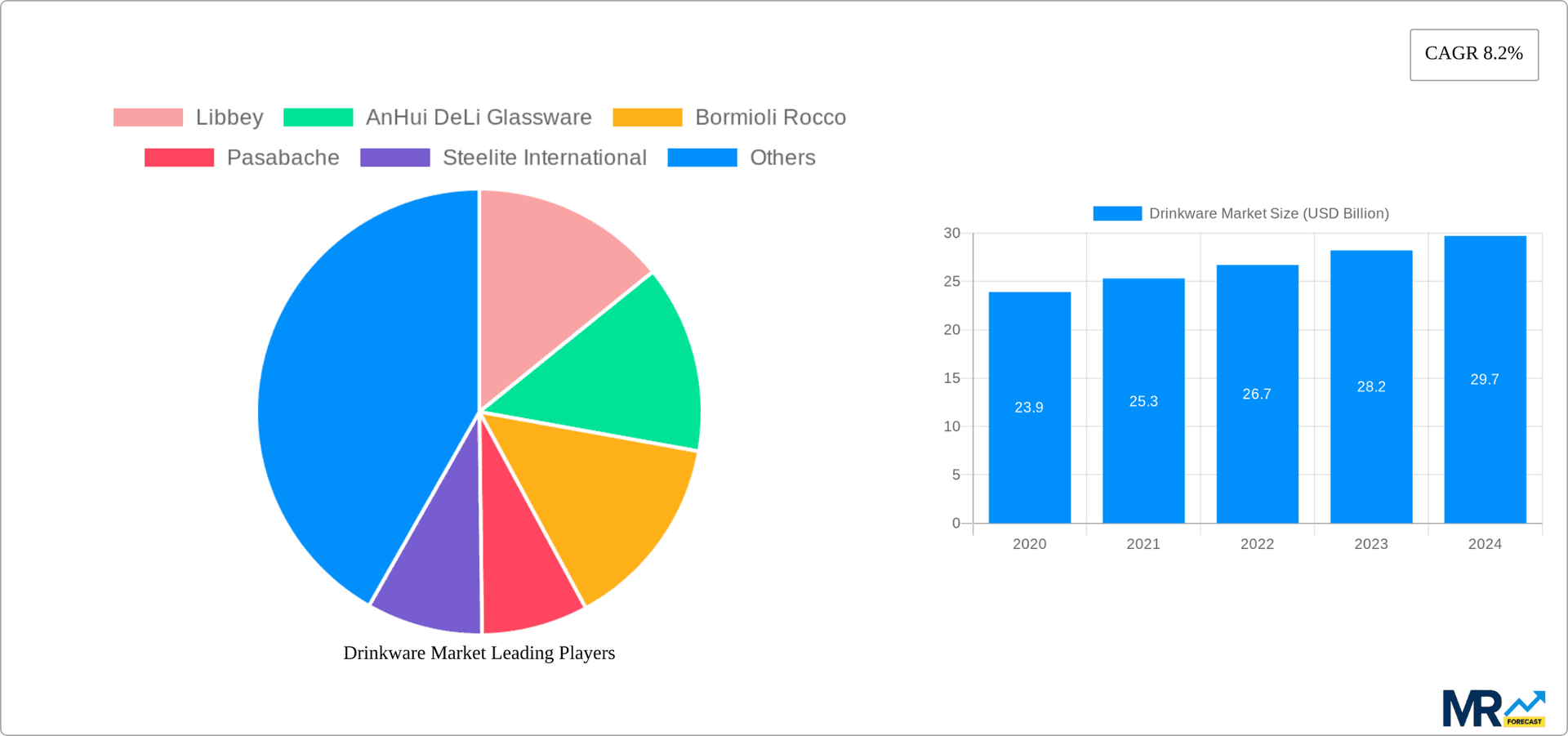Drinkware Market Research Report - Market Overview and Key Insights