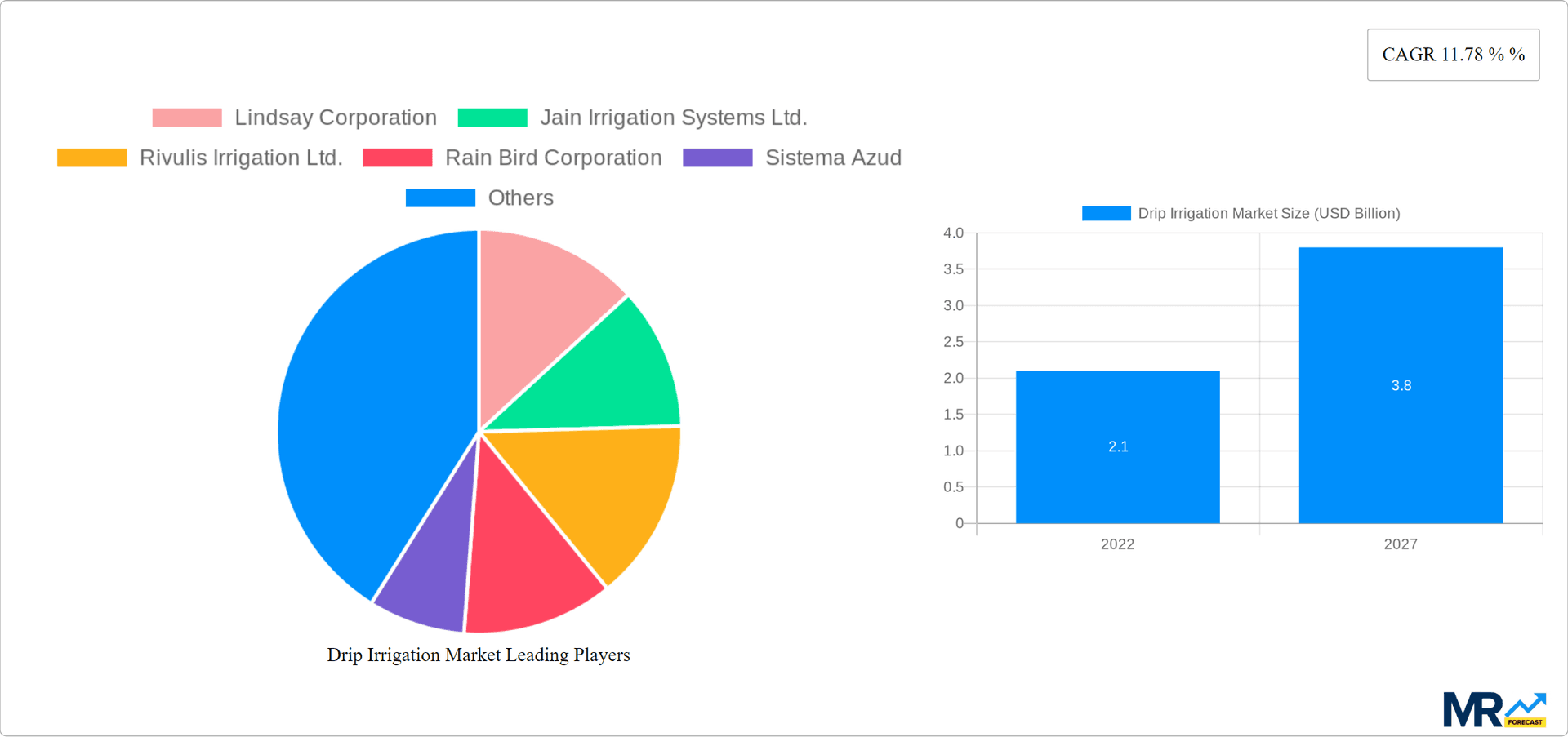 Drip Irrigation Market Research Report - Market Overview and Key Insights