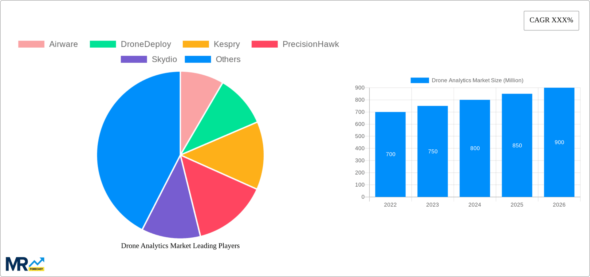 Drone Analytics Market Research Report - Market Overview and Key Insights