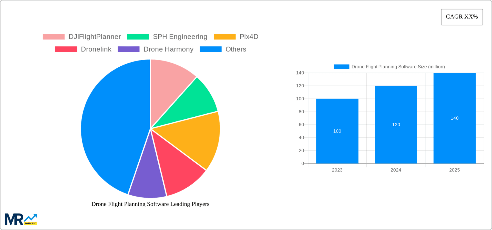 Drone Flight Planning Software Research Report - Market Overview and Key Insights