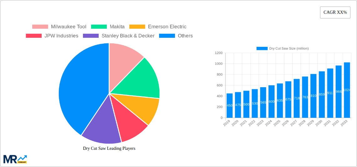 Dry Cut Saw Research Report - Market Overview and Key Insights
