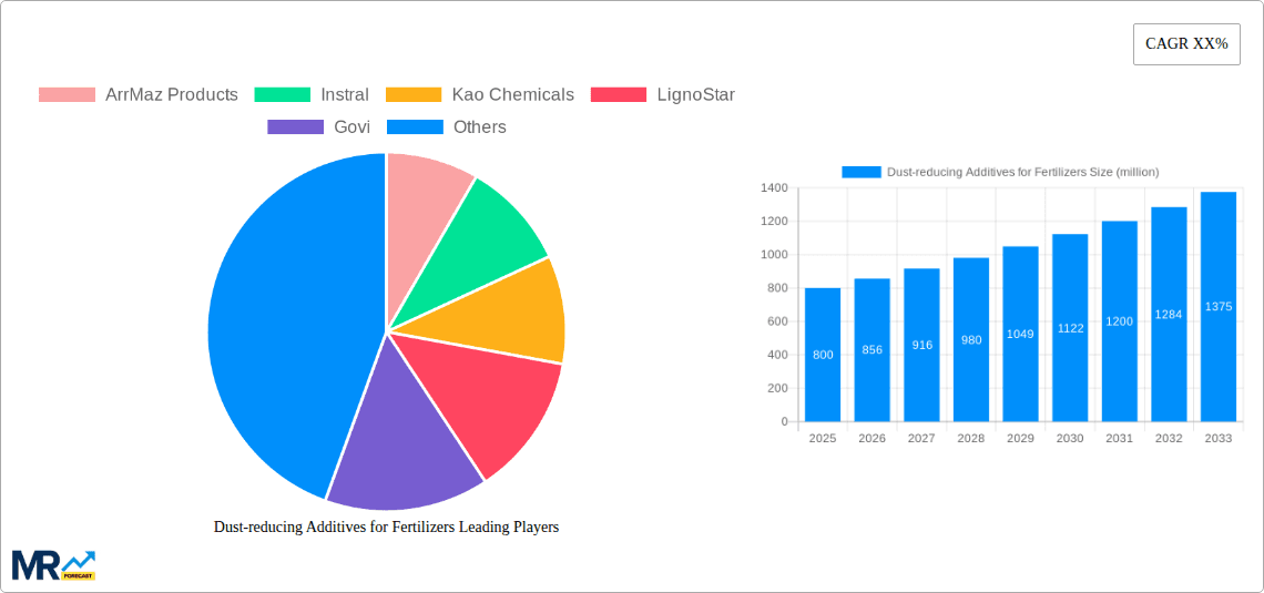 Dust-reducing Additives for Fertilizers Research Report - Market Overview and Key Insights