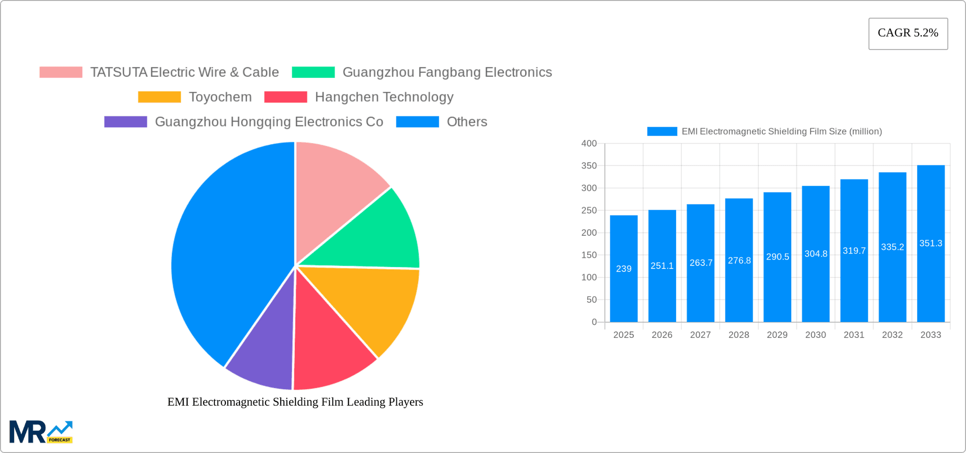 EMI Electromagnetic Shielding Film Research Report - Market Overview and Key Insights