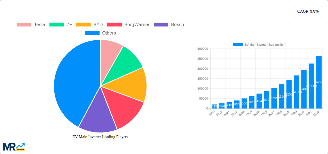 EV Main Inverter Research Report - Market Overview and Key Insights