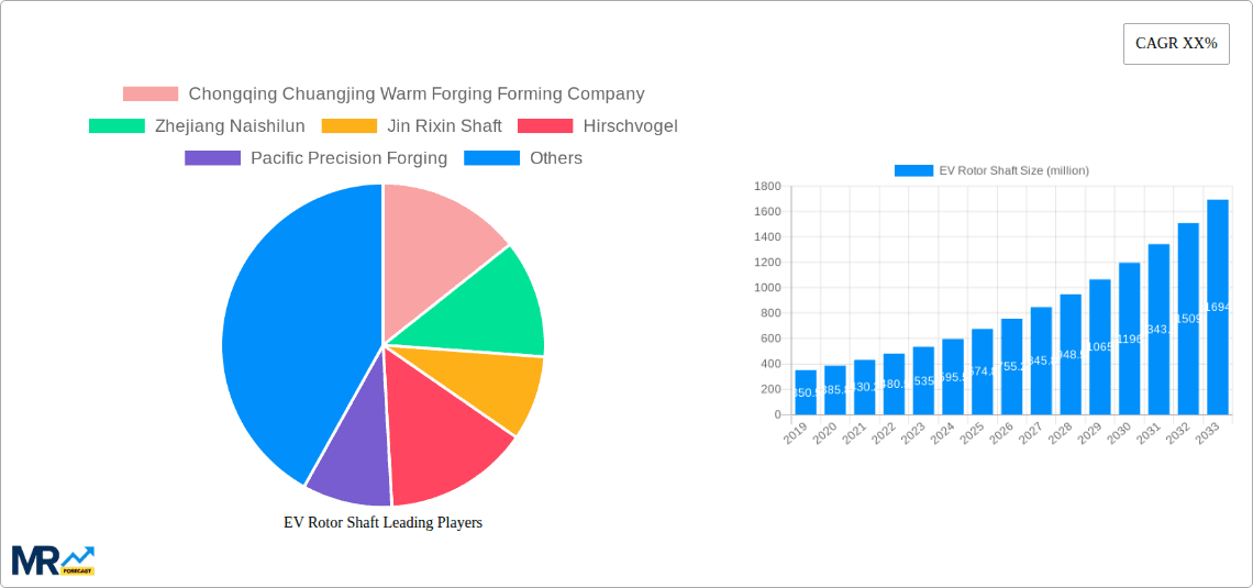 EV Rotor Shaft Research Report - Market Overview and Key Insights