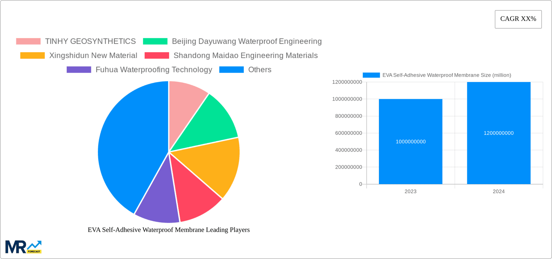 EVA Self-Adhesive Waterproof Membrane Research Report - Market Overview and Key Insights