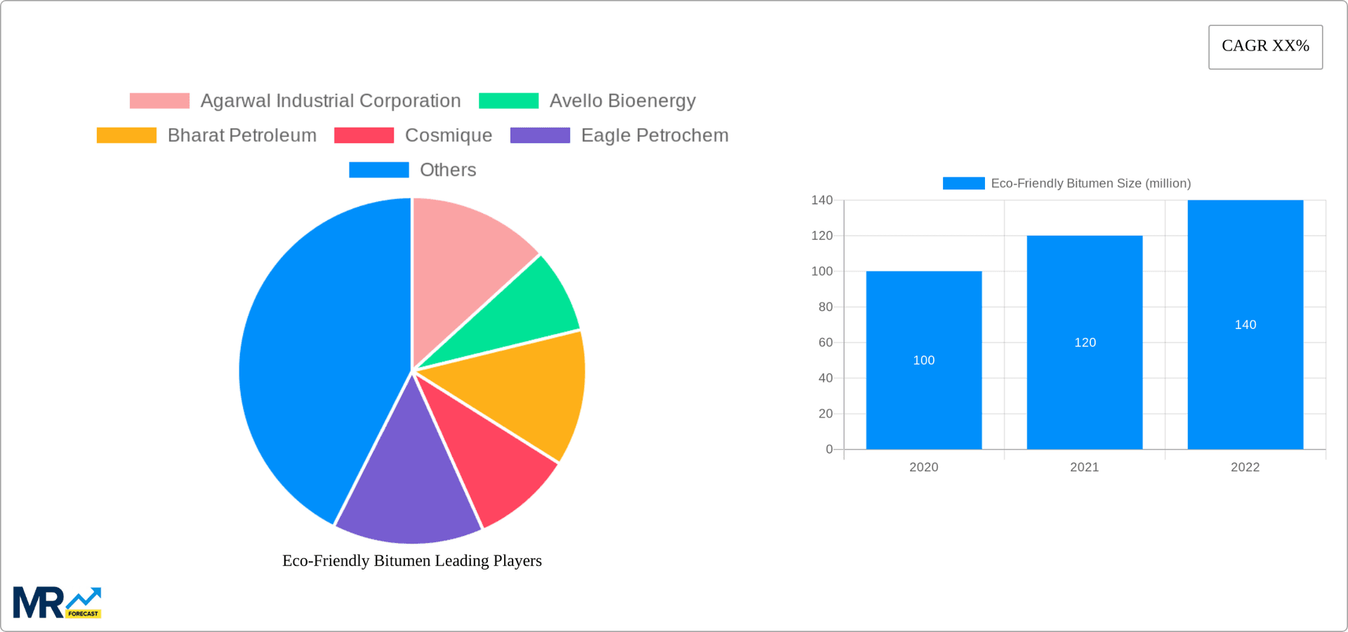 Eco-Friendly Bitumen Research Report - Market Overview and Key Insights