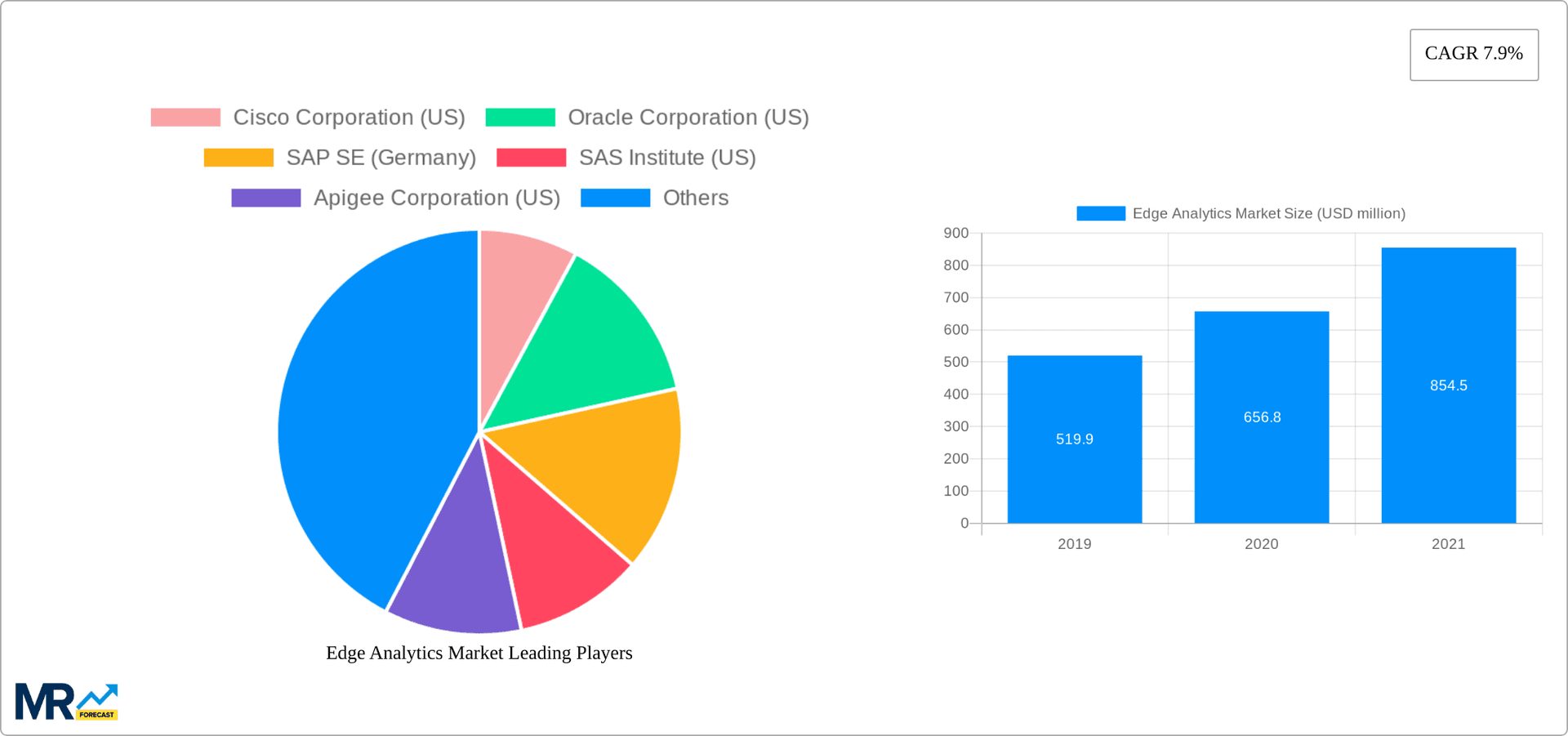 Edge Analytics Market Research Report - Market Overview and Key Insights