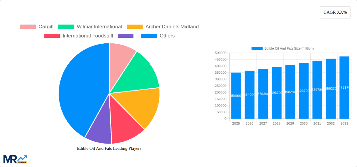 Edible Oil And Fats Research Report - Market Overview and Key Insights