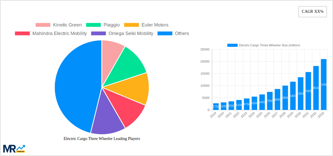 Electric Cargo Three Wheeler Research Report - Market Overview and Key Insights