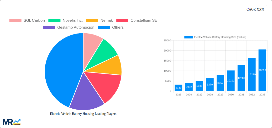 Electric Vehicle Battery Housing Research Report - Market Overview and Key Insights