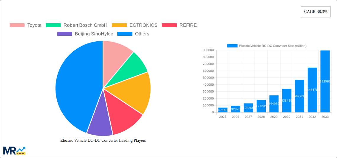 Electric Vehicle DC-DC Converter Research Report - Market Overview and Key Insights