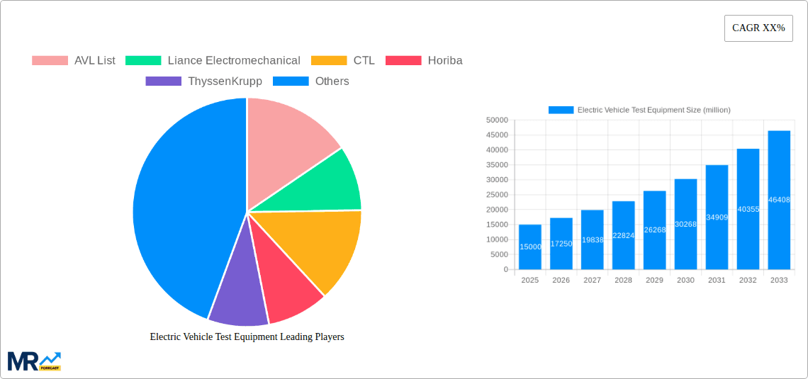 Electric Vehicle Test Equipment Research Report - Market Overview and Key Insights