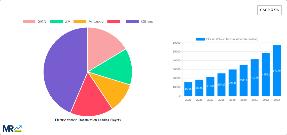 Electric Vehicle Transmission Research Report - Market Overview and Key Insights