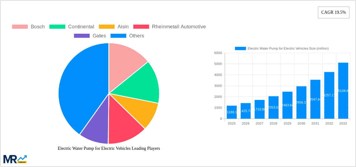 Electric Water Pump for Electric Vehicles Research Report - Market Overview and Key Insights