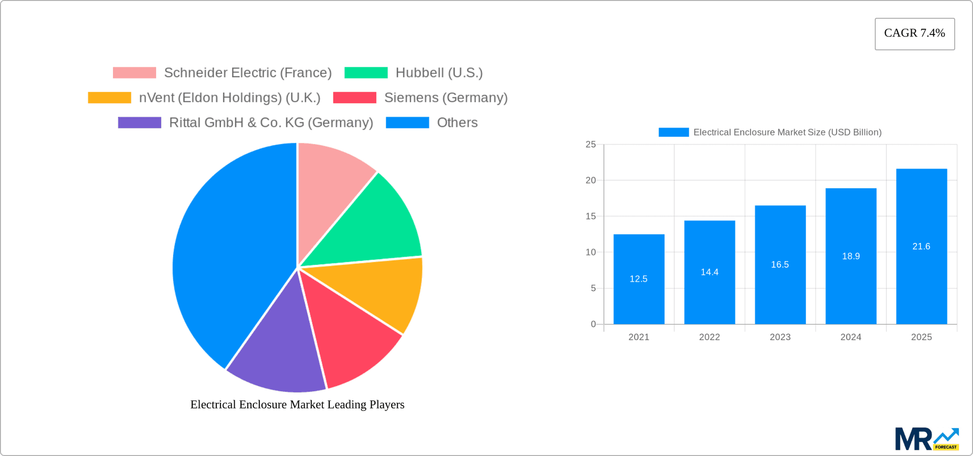 Electrical Enclosure Market Research Report - Market Overview and Key Insights