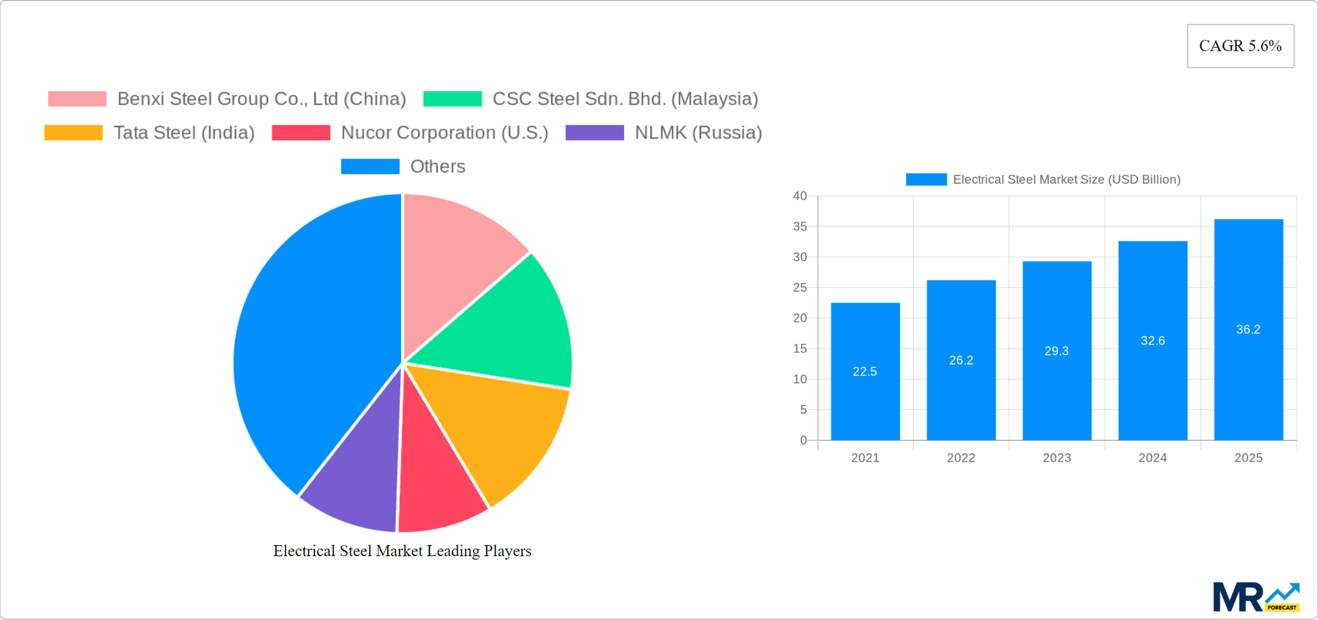 Electrical Steel Market Research Report - Market Overview and Key Insights