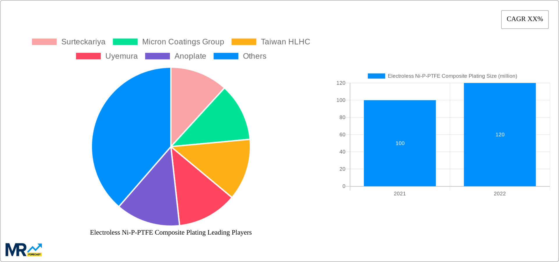 Electroless Ni-P-PTFE Composite Plating Research Report - Market Overview and Key Insights