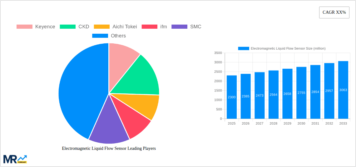 Electromagnetic Liquid Flow Sensor Research Report - Market Overview and Key Insights