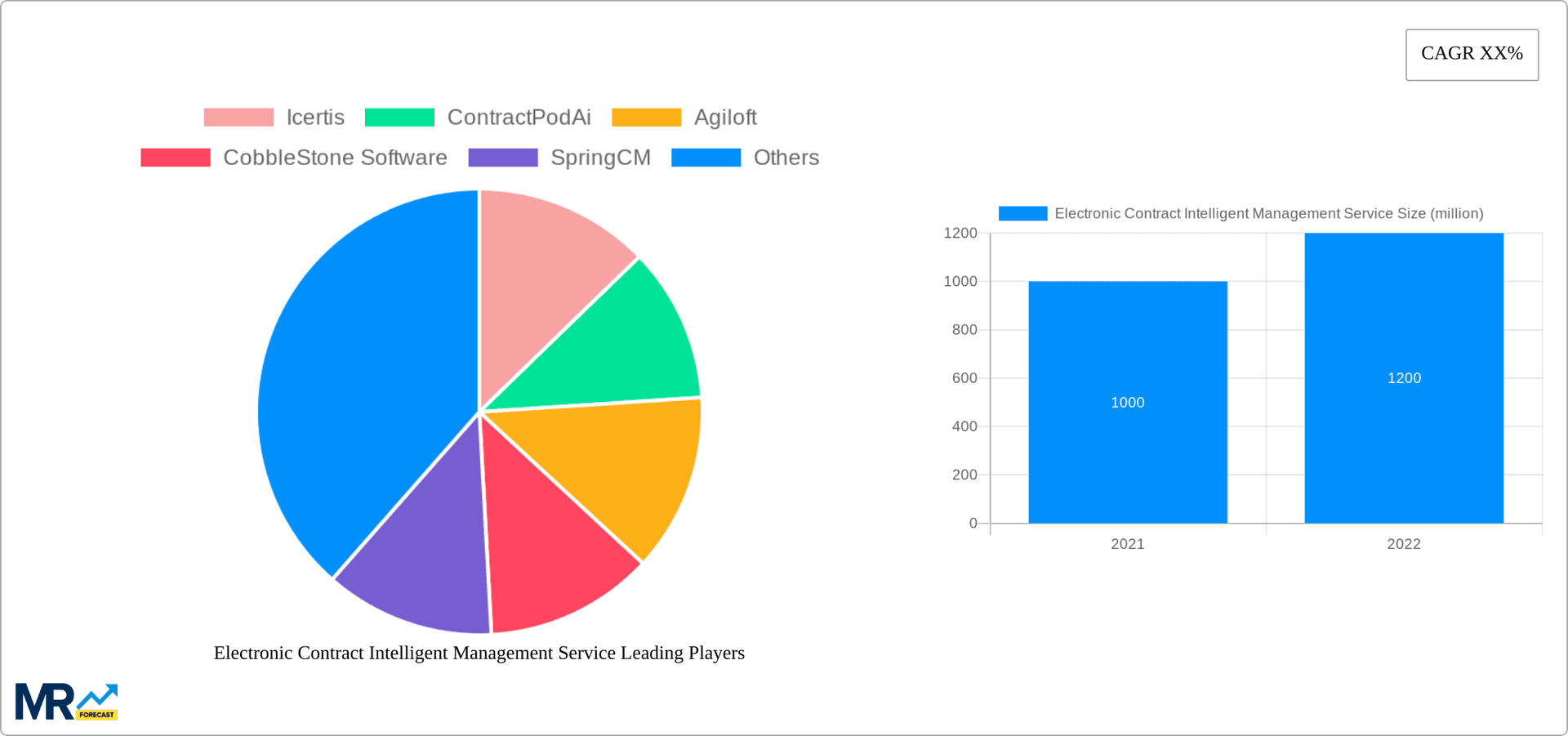 Electronic Contract Intelligent Management Service Research Report - Market Overview and Key Insights