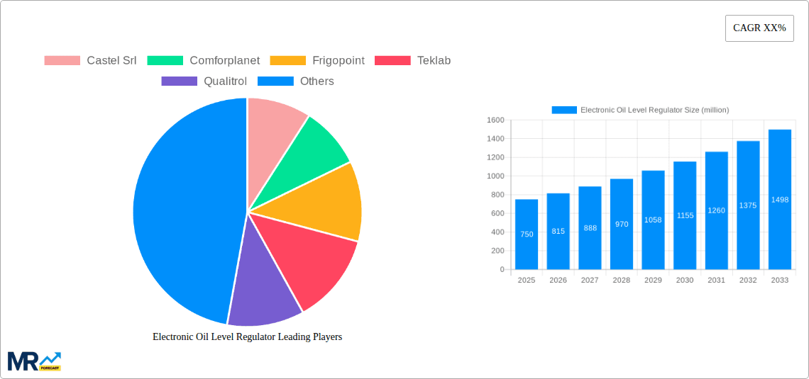 Electronic Oil Level Regulator Research Report - Market Overview and Key Insights