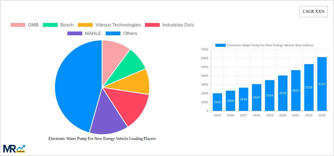 Electronic Water Pump For New Energy Vehicle Research Report - Market Overview and Key Insights