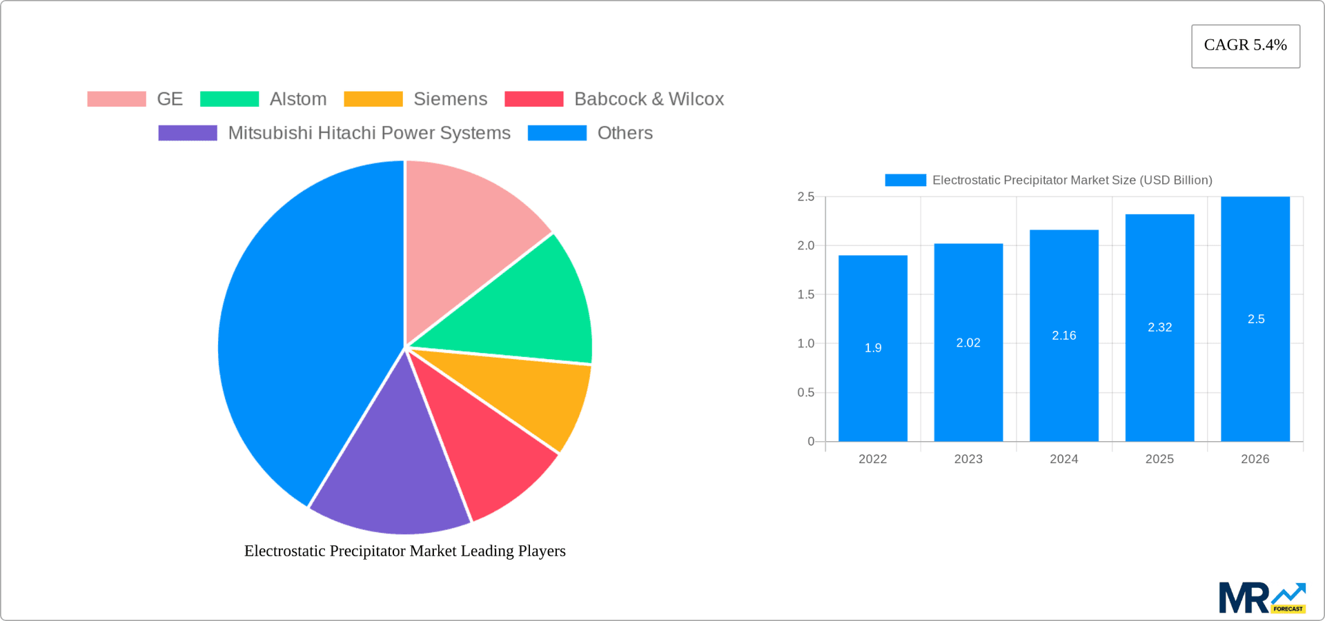 Electrostatic Precipitator Market Research Report - Market Overview and Key Insights