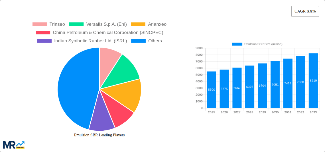 Emulsion SBR Research Report - Market Overview and Key Insights
