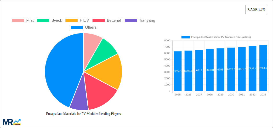 Encapsulant Materials for PV Modules Research Report - Market Overview and Key Insights