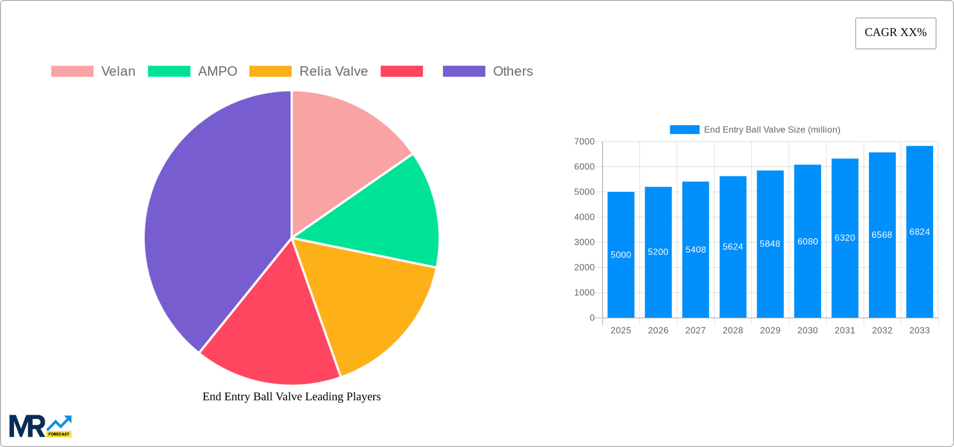 End Entry Ball Valve Research Report - Market Overview and Key Insights