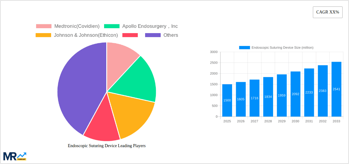 Endoscopic Suturing Device Research Report - Market Overview and Key Insights