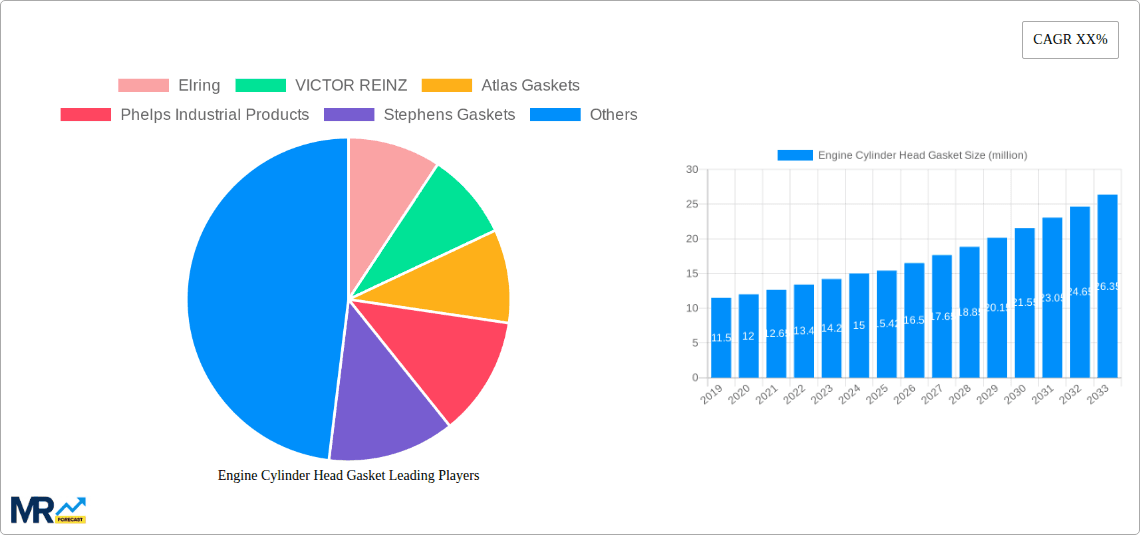 Engine Cylinder Head Gasket Research Report - Market Overview and Key Insights