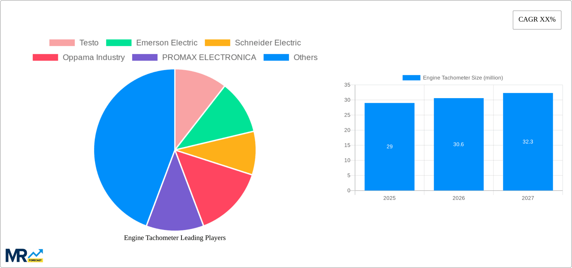 Engine Tachometer Research Report - Market Overview and Key Insights