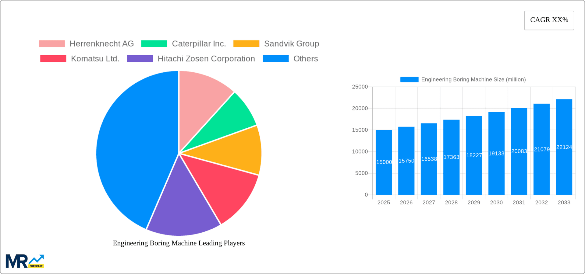 Engineering Boring Machine Research Report - Market Overview and Key Insights