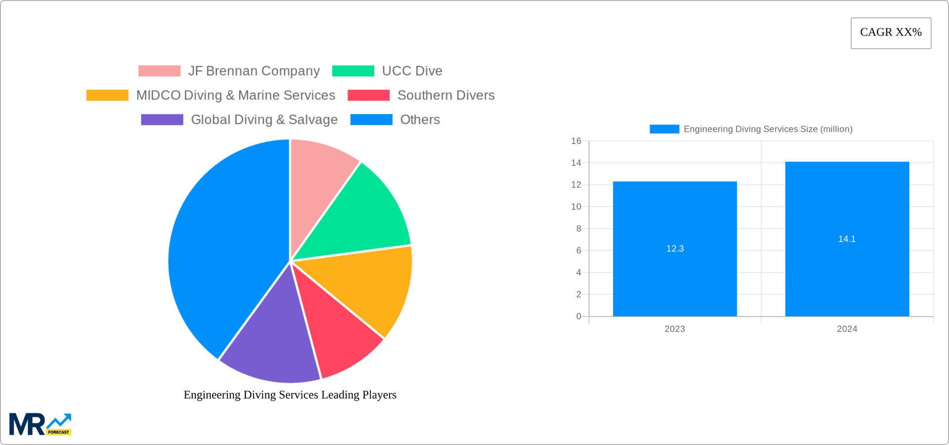 Engineering Diving Services Research Report - Market Overview and Key Insights