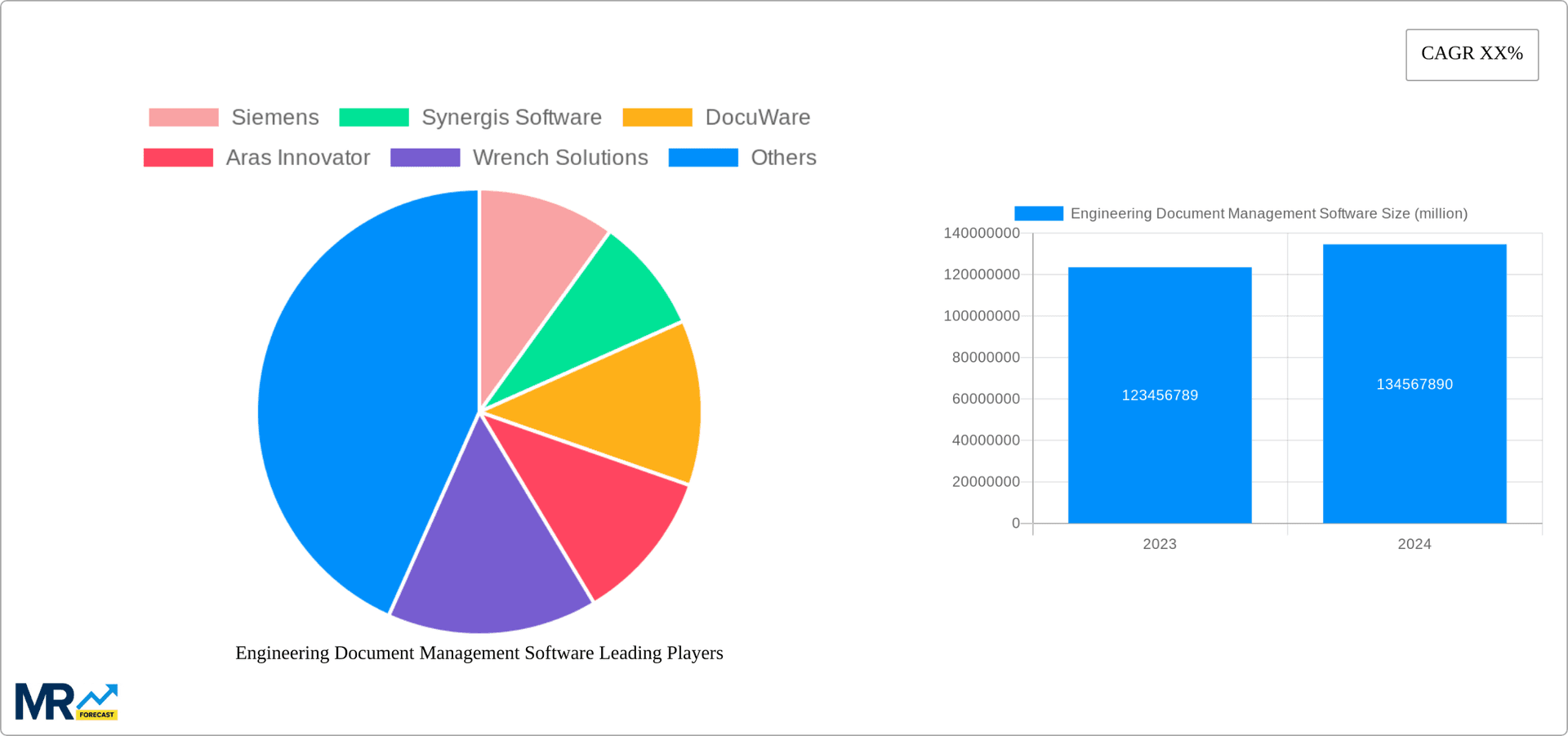 Engineering Document Management Software Research Report - Market Overview and Key Insights