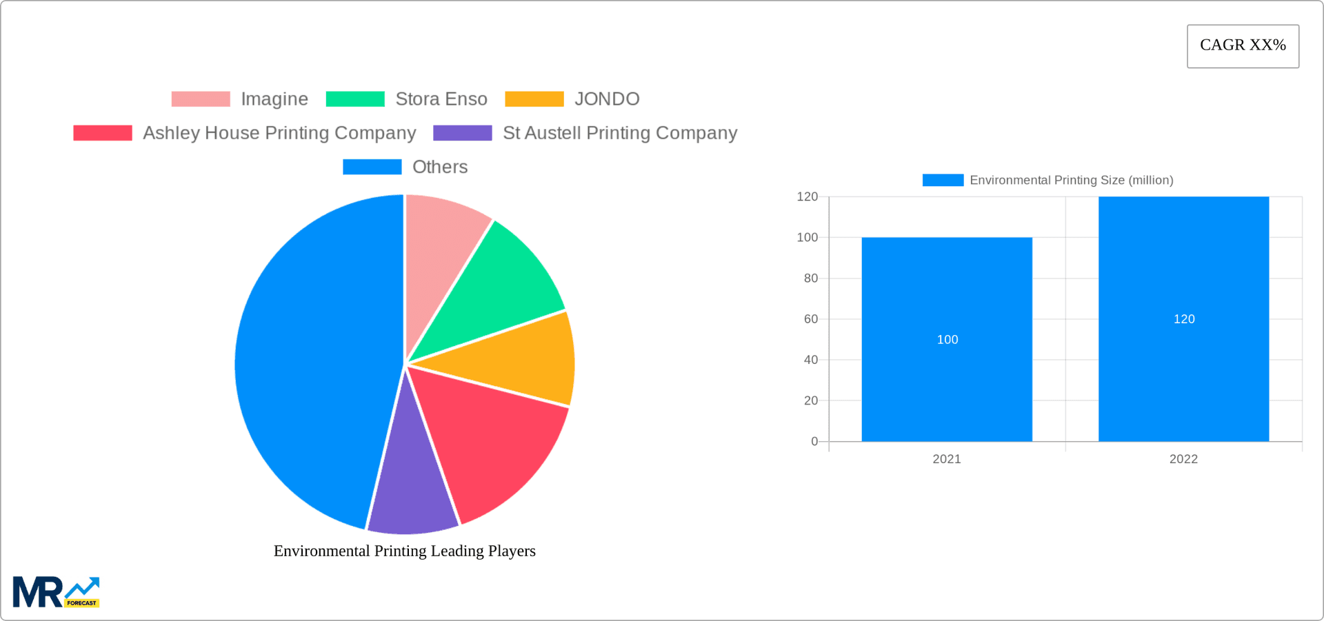 Environmental Printing Research Report - Market Overview and Key Insights