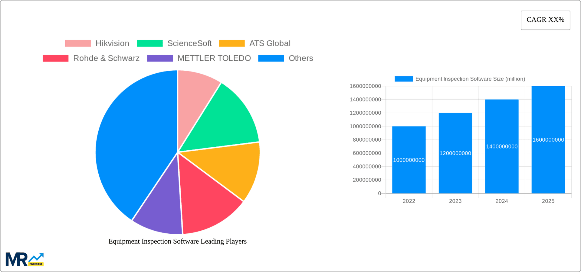Equipment Inspection Software Research Report - Market Overview and Key Insights