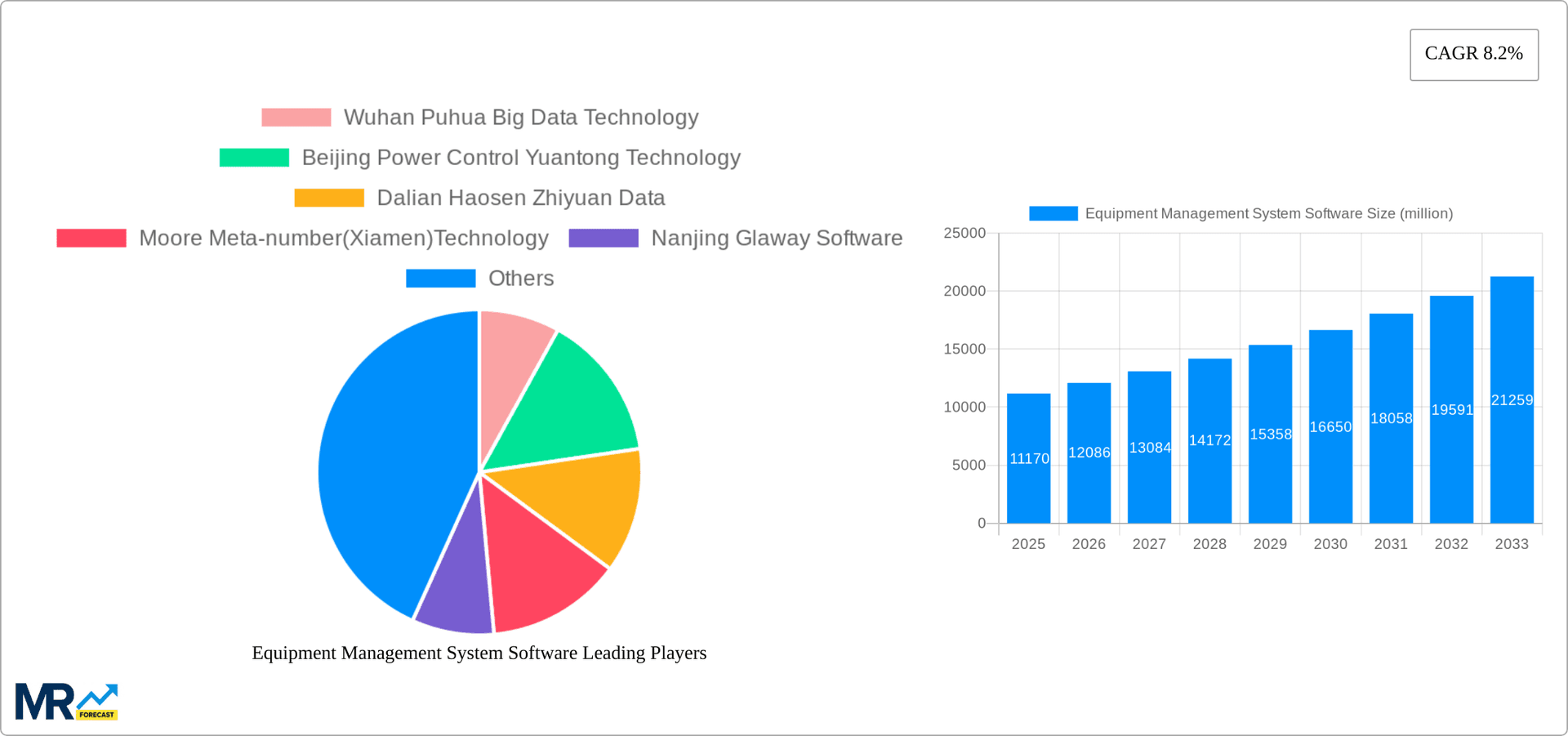 Equipment Management System Software Research Report - Market Overview and Key Insights