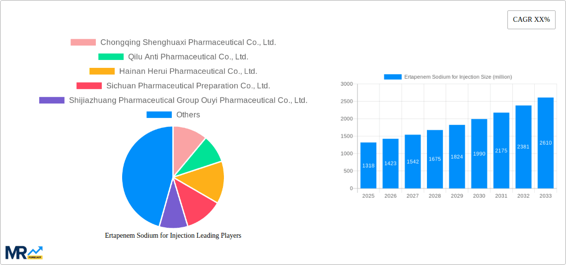 Ertapenem Sodium for Injection Research Report - Market Overview and Key Insights