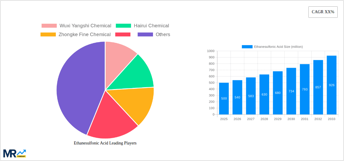 Ethanesulfonic Acid Research Report - Market Overview and Key Insights